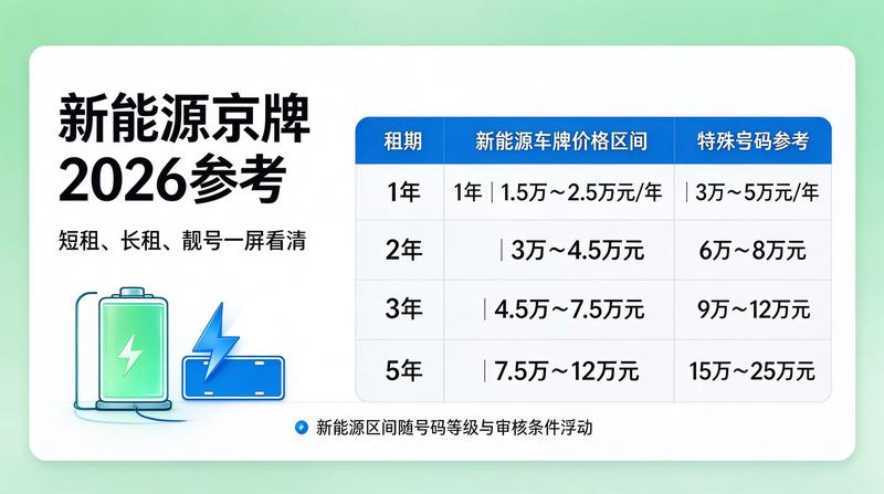 新能源车指标走势